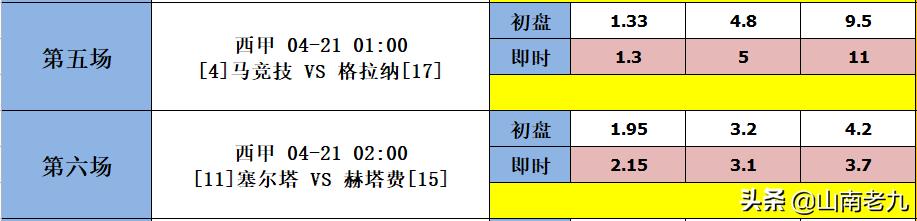 足彩22045期胜负彩分析：切尔西VS阿森纳，曼城VS布赖顿