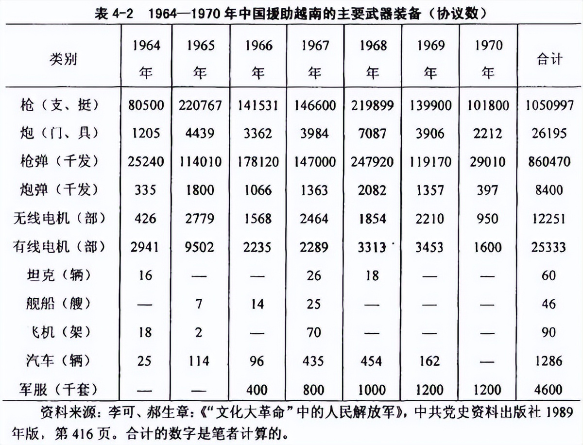 越南以前接受中国多少援助,越南为什么这么多援助