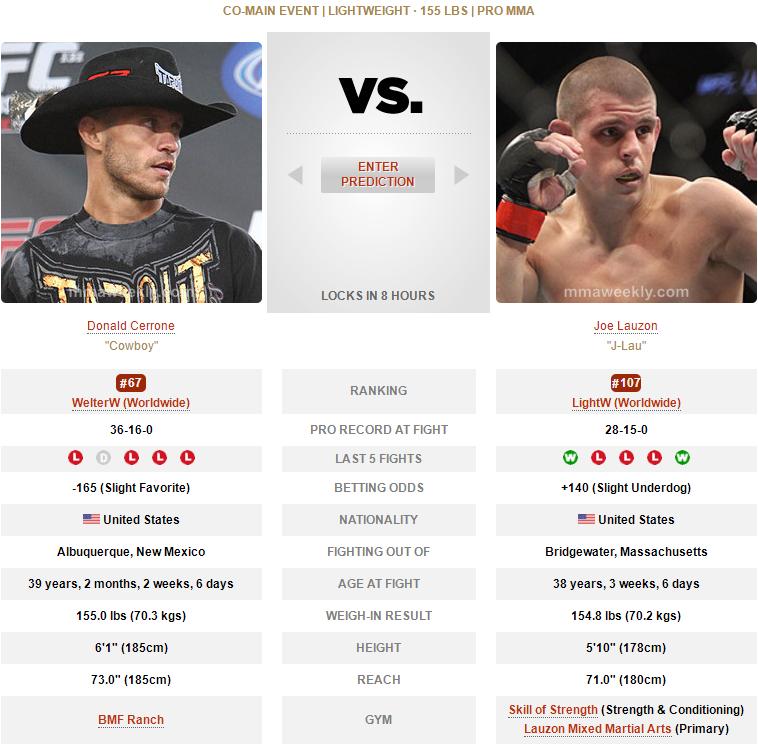 ufconespn42赛前硬核分析,ufcespn11的赛前预测