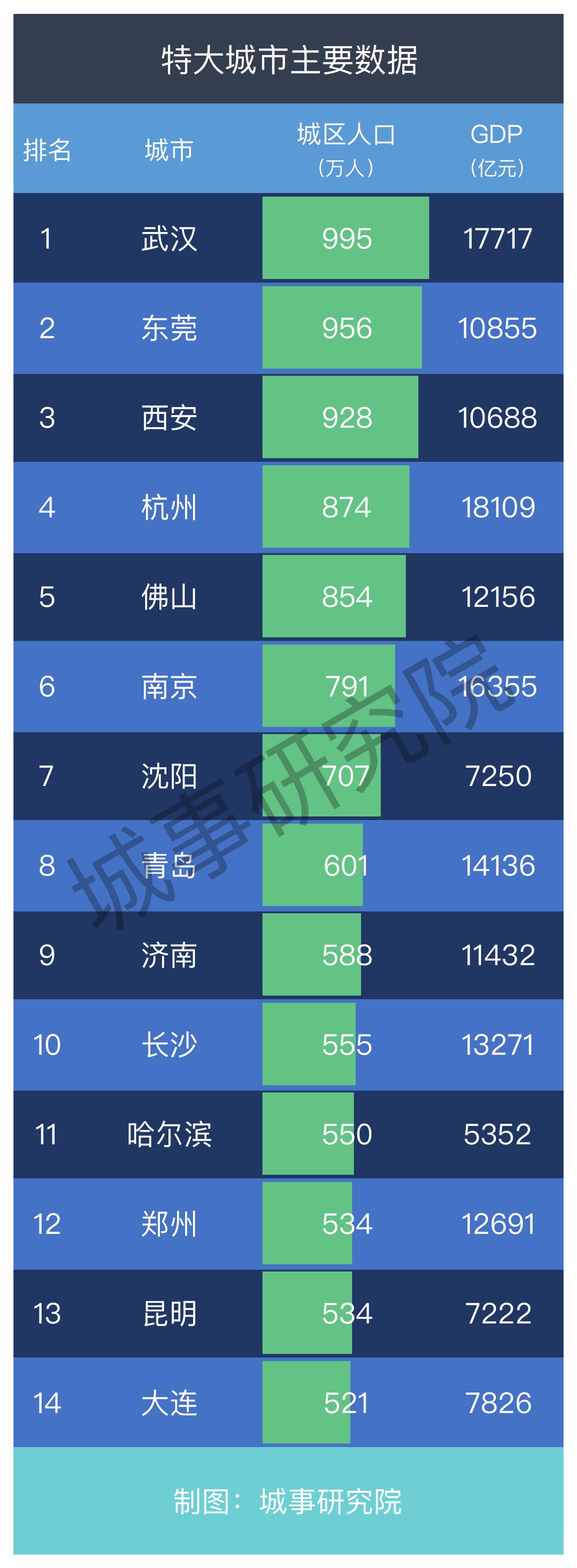 未来中国十大超级大城市,超级大城市和特大城市