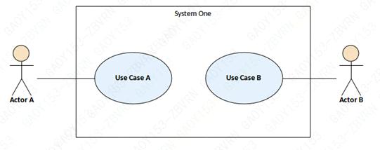 5W2H,5WHY,RASIC,UML等常用图表介绍