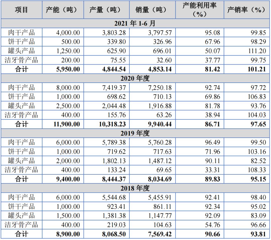 山东路斯宠物食品股份有限公司,北交所食品股
