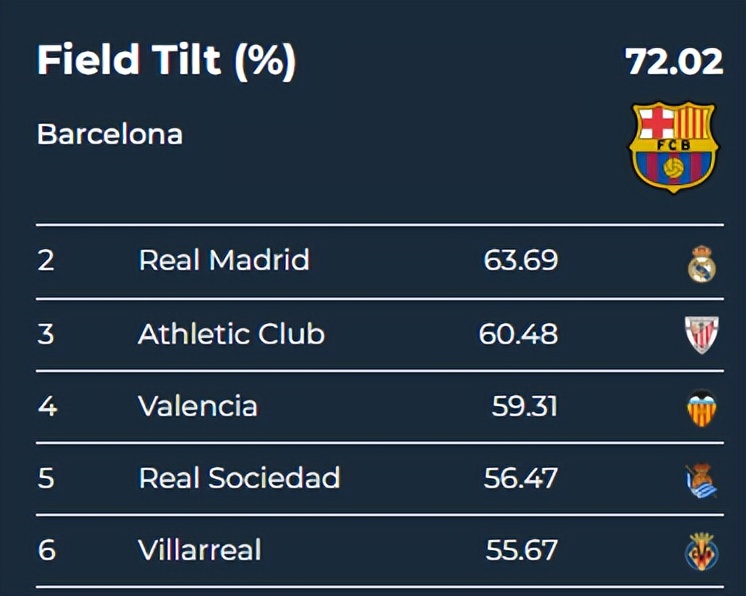 西甲皇家贝蒂斯vs巴萨,西甲巴萨vs贝蒂斯直播