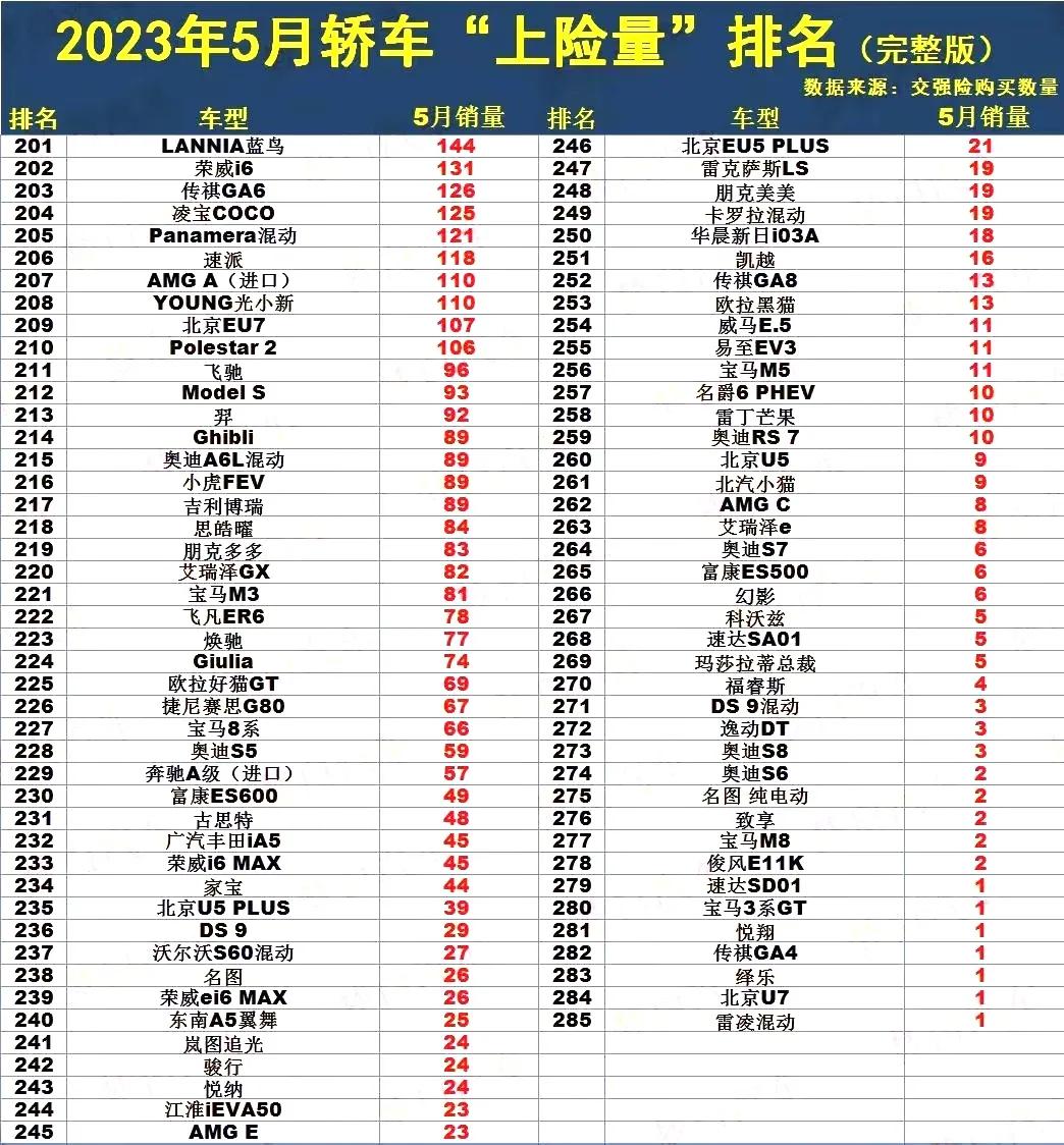 卡罗拉轩逸思域家用车怎么选,速腾轩逸卡罗拉思域昂克赛拉