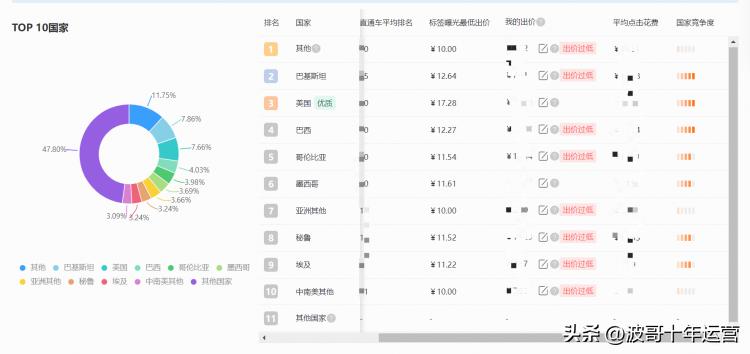 阿里国际站优化课程,阿里国际站如何提升曝光