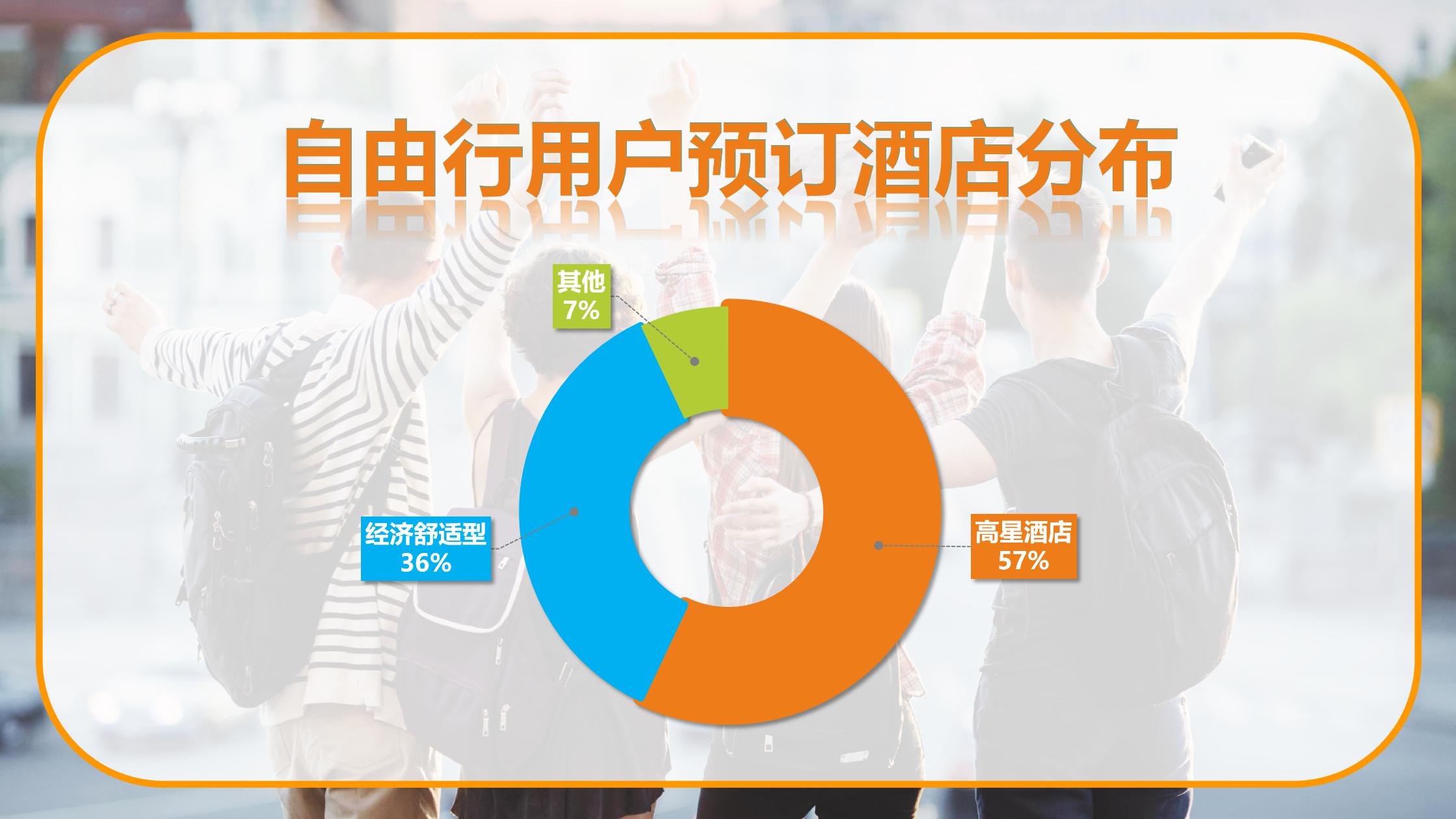 途牛旅游攻略三天住宿酒店,途牛旅游7天酒店