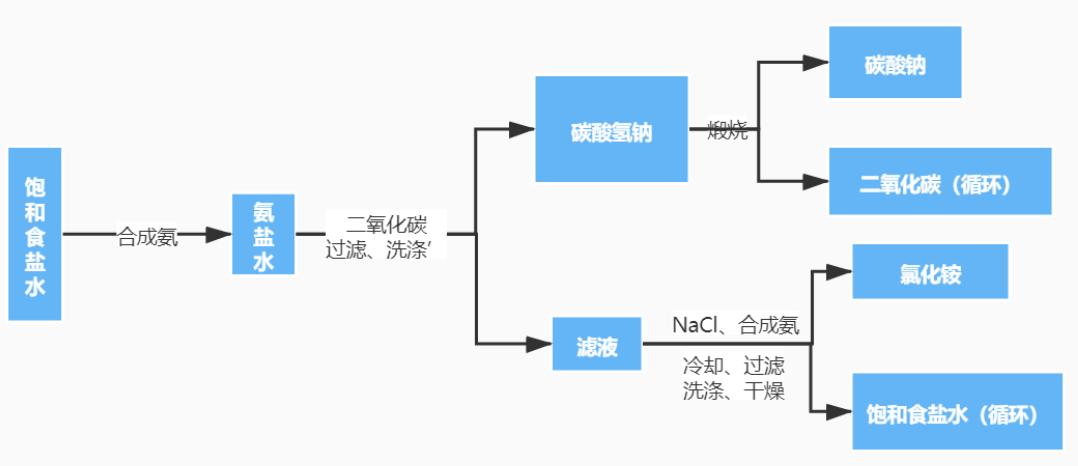 期货纯碱分析视频,期货纯碱2401技术面分析
