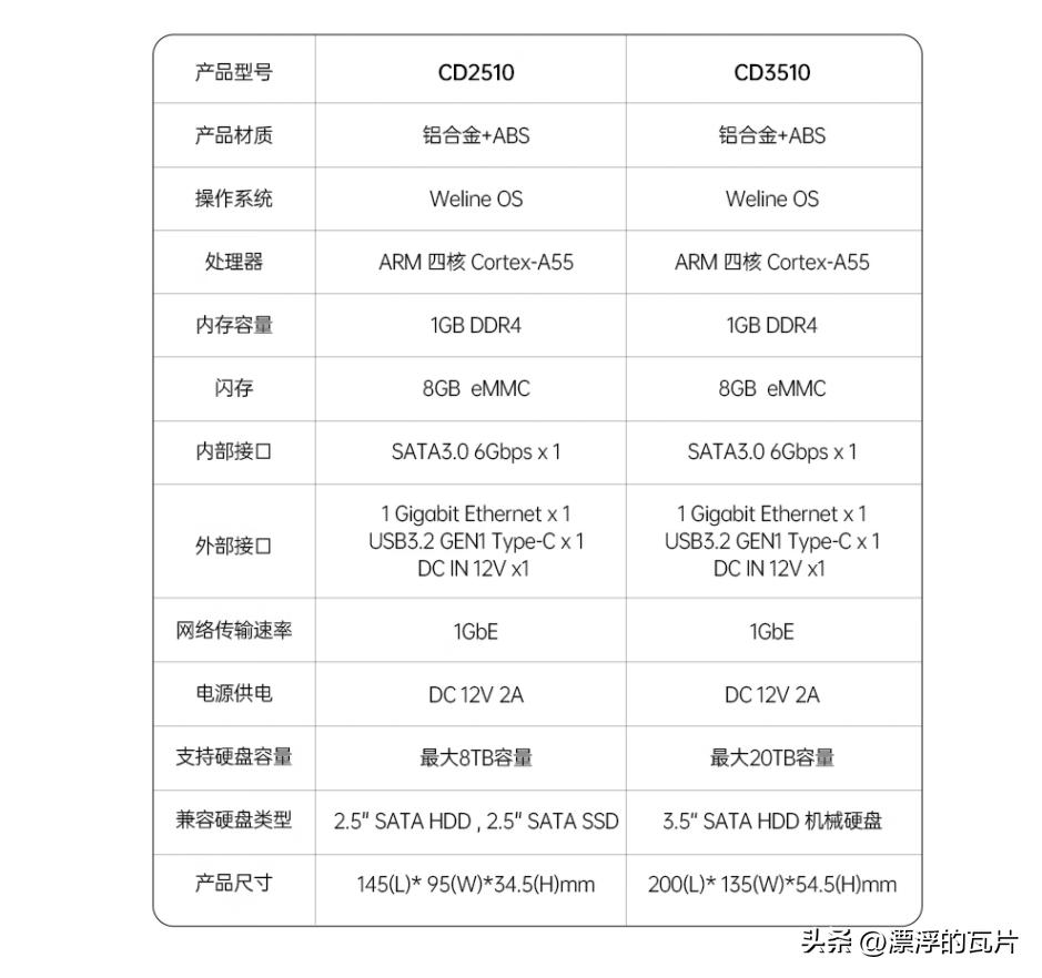 orico奥睿科nas支持百度网盘吗,奥睿科私有云双盘位nas网络硬盘