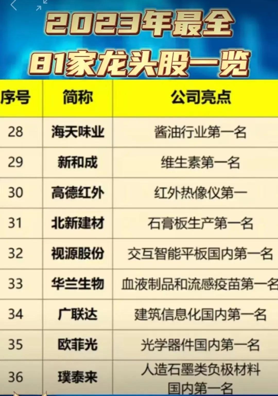 a股电梯龙头股是哪个公司,a股各行业最全细分龙头股