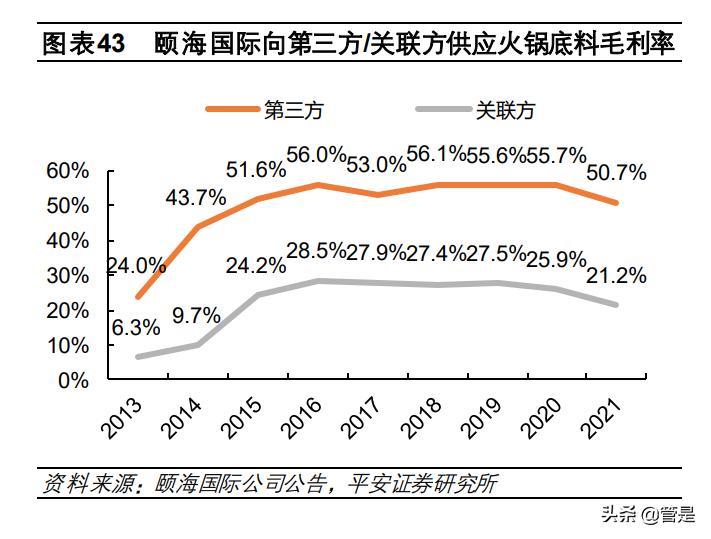 海底捞研究报告,疫情后海底捞发展趋势分析