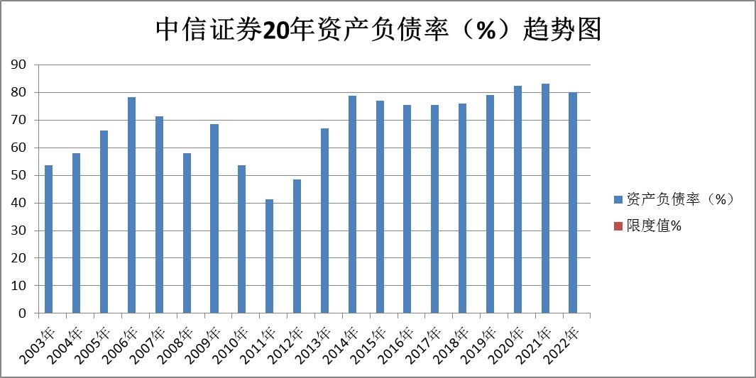 证券股东方财富后市分析,证券中信证券