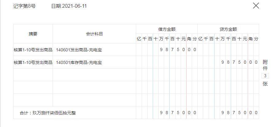 电商做账怎么确认成本和收入,电商会计每步操作流程