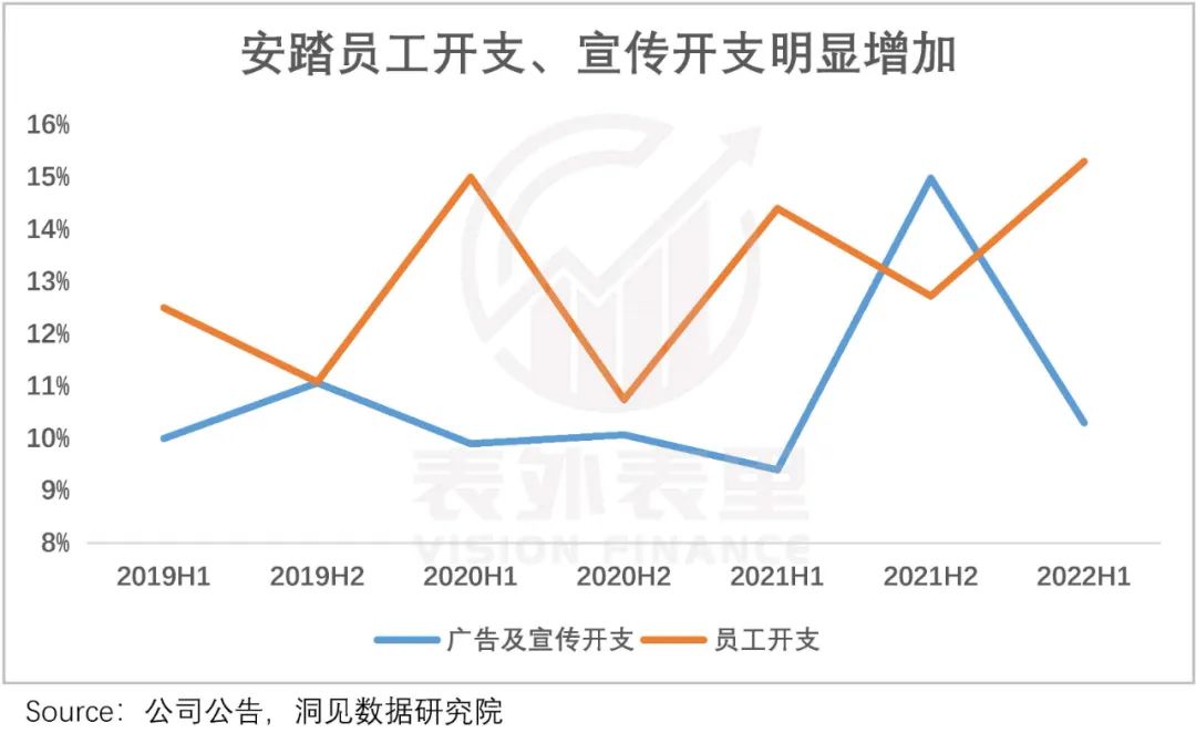 李宁安踏耐克降价,李宁安踏的降价潮