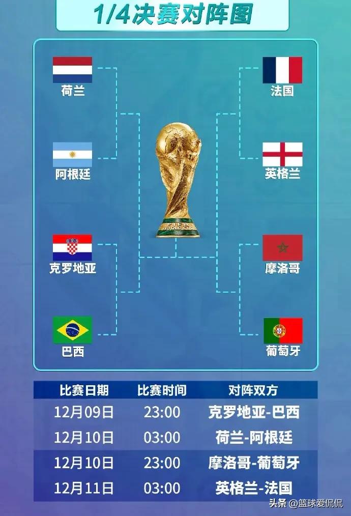 足球直播世界杯巴西vs克罗地亚,世界杯八强克罗地亚