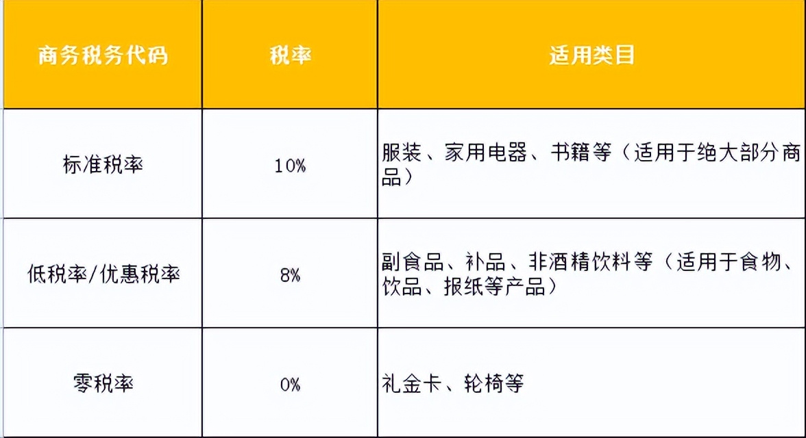 日本jct是清关用的吗,如何使用jct和acp的清关模式