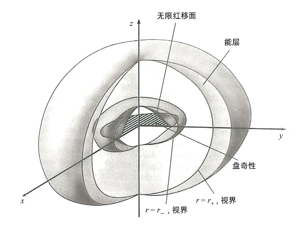 黑洞的质量与太阳相比,黑洞的性质与效应