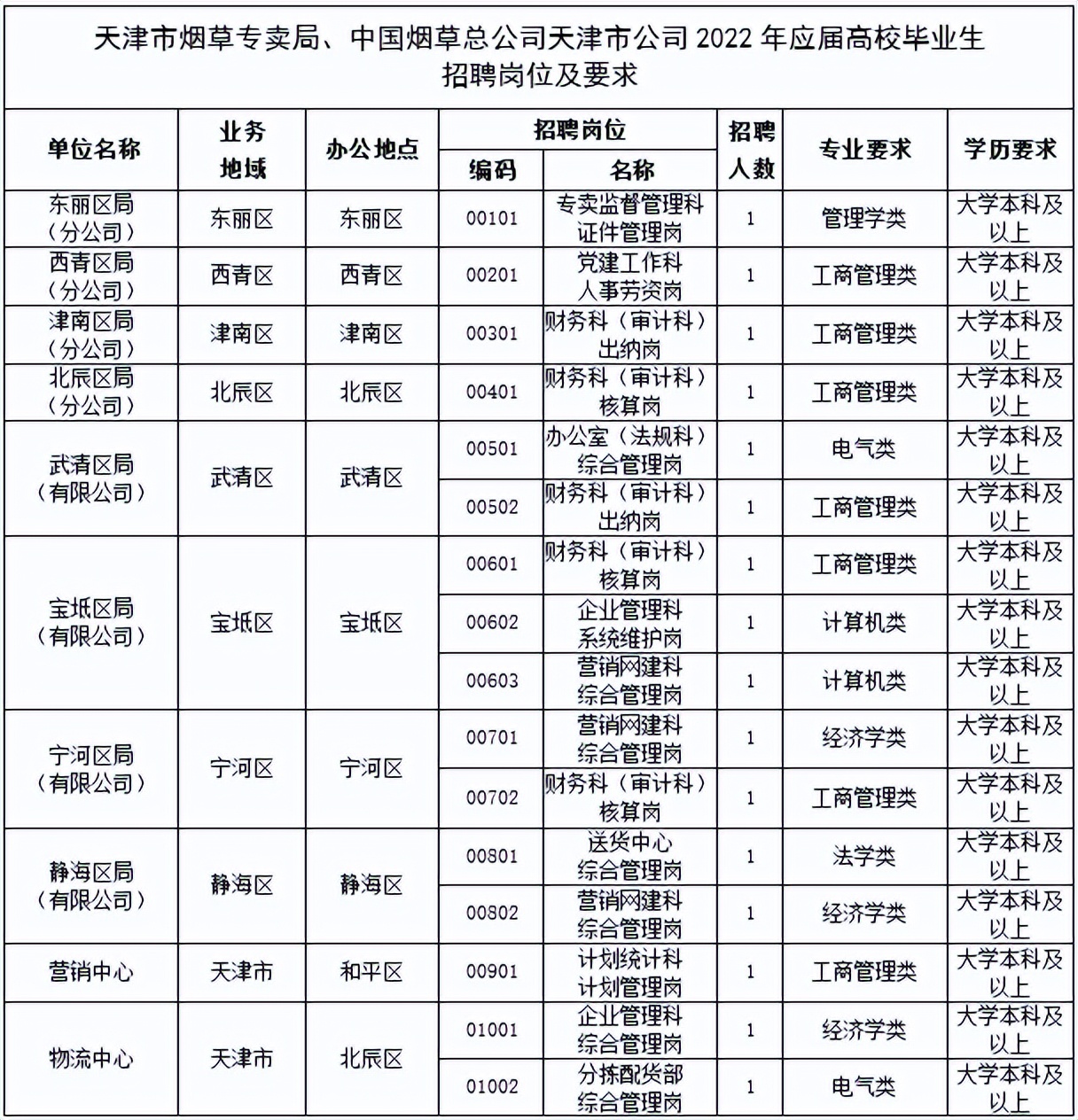 天津区有国企招人的吗,天津一大波事业单位招聘