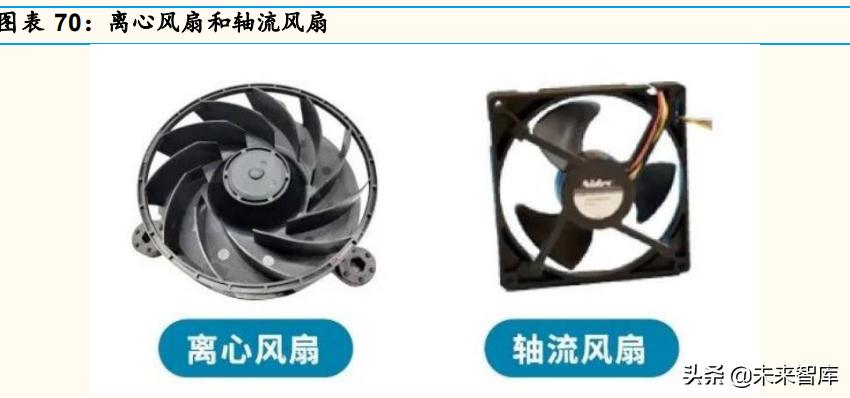 冰箱行业现状分析,中国冰箱行业市场分析