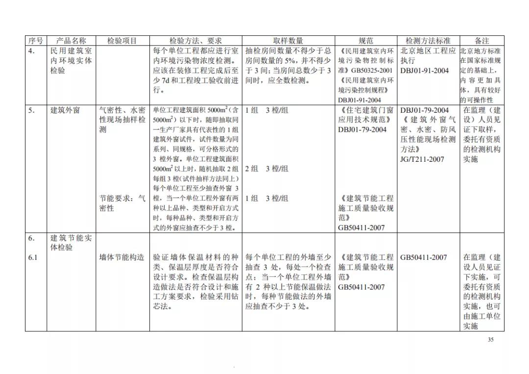 见证取样记录检测项目怎么填,见证取样30%要求及标准
