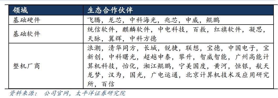 gpu景嘉微中国市场各个厂商占有率,国产信创gpu景嘉微
