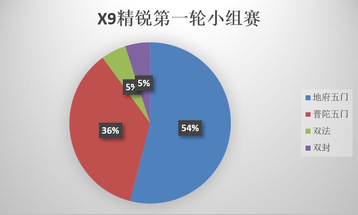 梦幻西游手游化生普陀,梦幻西游手游平民普陀化生