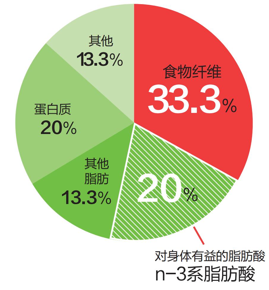 奇异果减肥最快的方法,奇异果减肥的好处