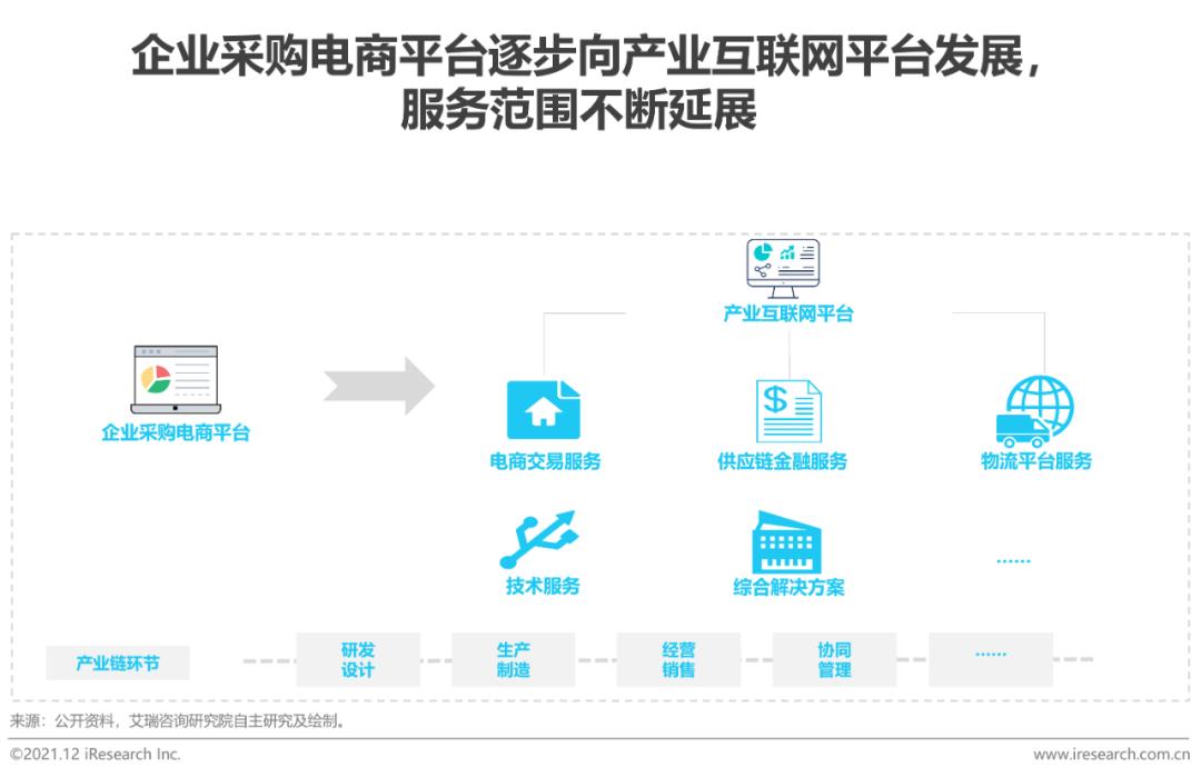 中国电商购物报告,2023年中国电商市场研究报告