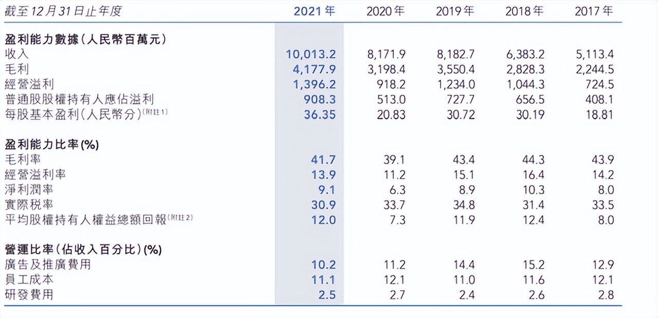 特步和七匹狼家族联姻彩礼,特步和七匹狼家族联姻多少钱