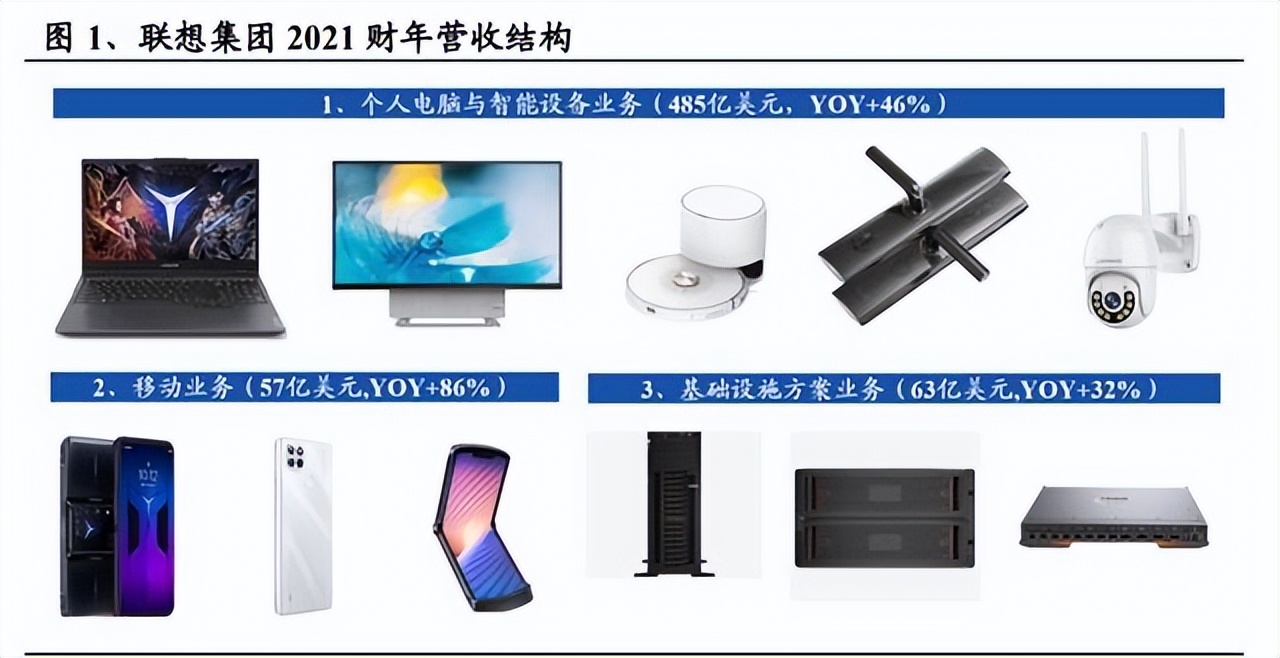 联想集团迎aipc爆发元年,联想核心技术分析