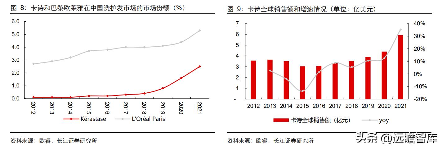 新一代高端洗护新品,高端洗护产品