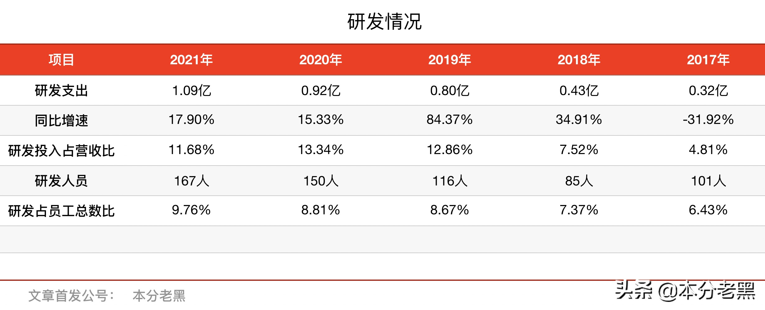 指南针它永远一端指向何方,指南针红色指向哪个方向