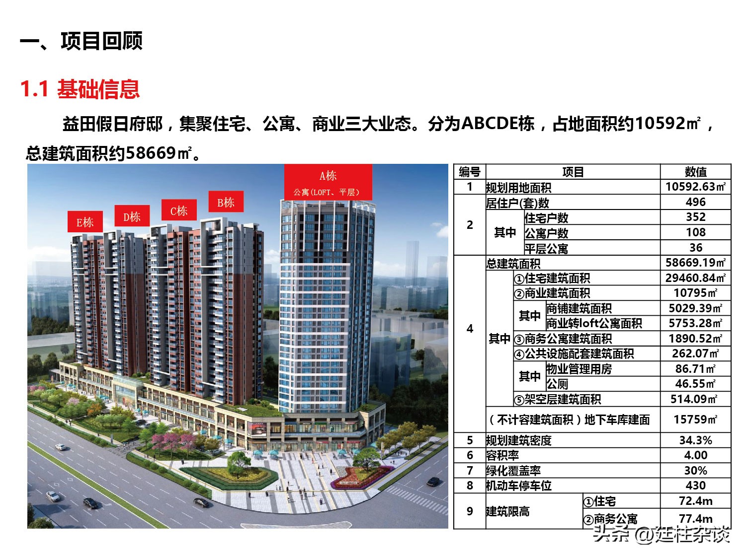 碧桂园假日府邸营销案例分享