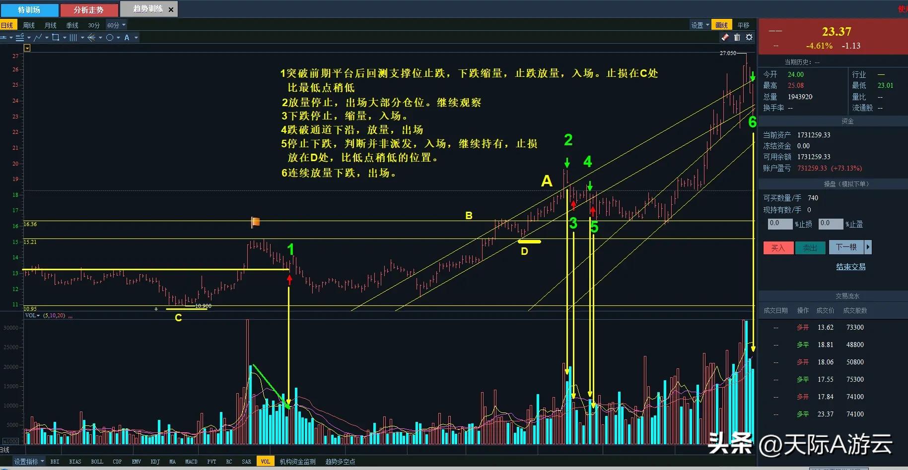 量价分析股票盲训练习1—20220909
