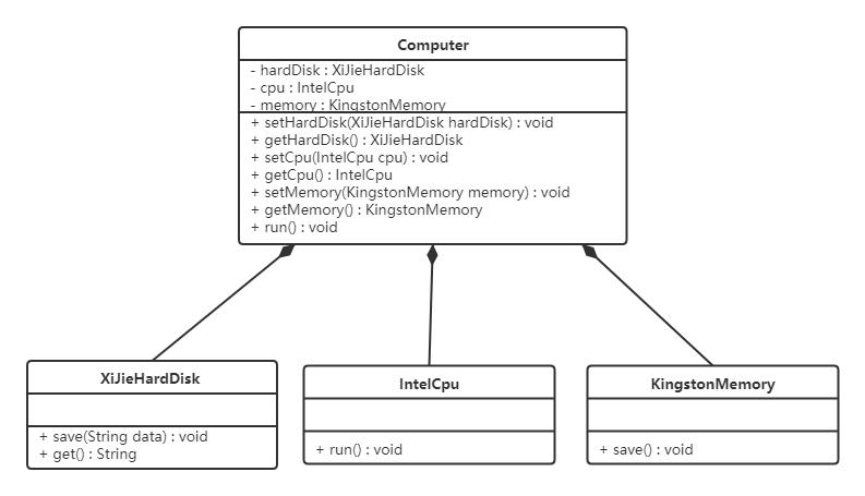 java常用设计模式讲解,java设计模式中的组合模式