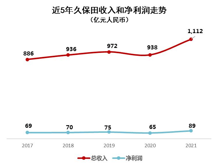智慧农业雷沃,农机巨头潍柴雷沃ipo之路风雨兼程