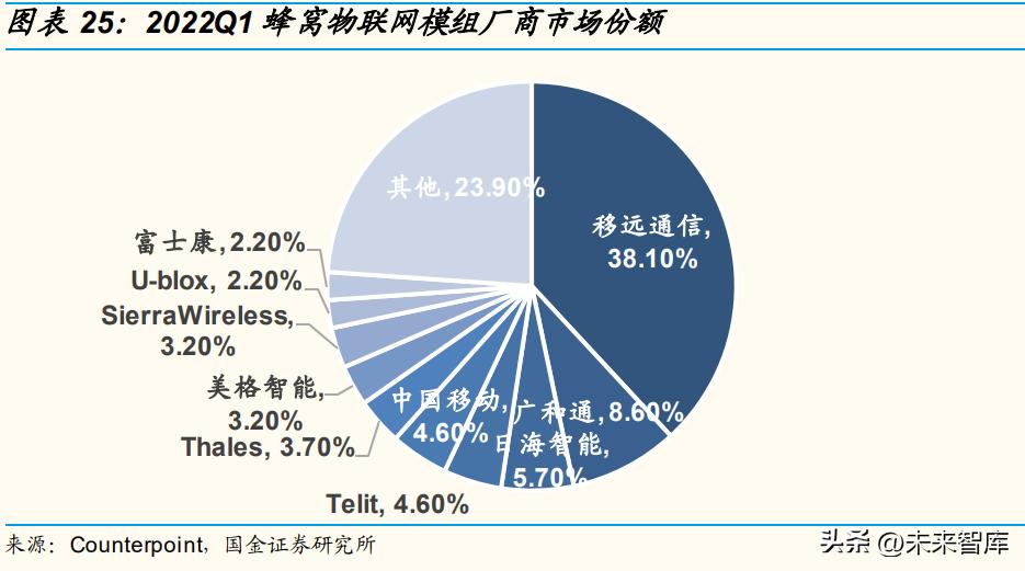 特斯拉人形机器人详解,机器人产业研究报告