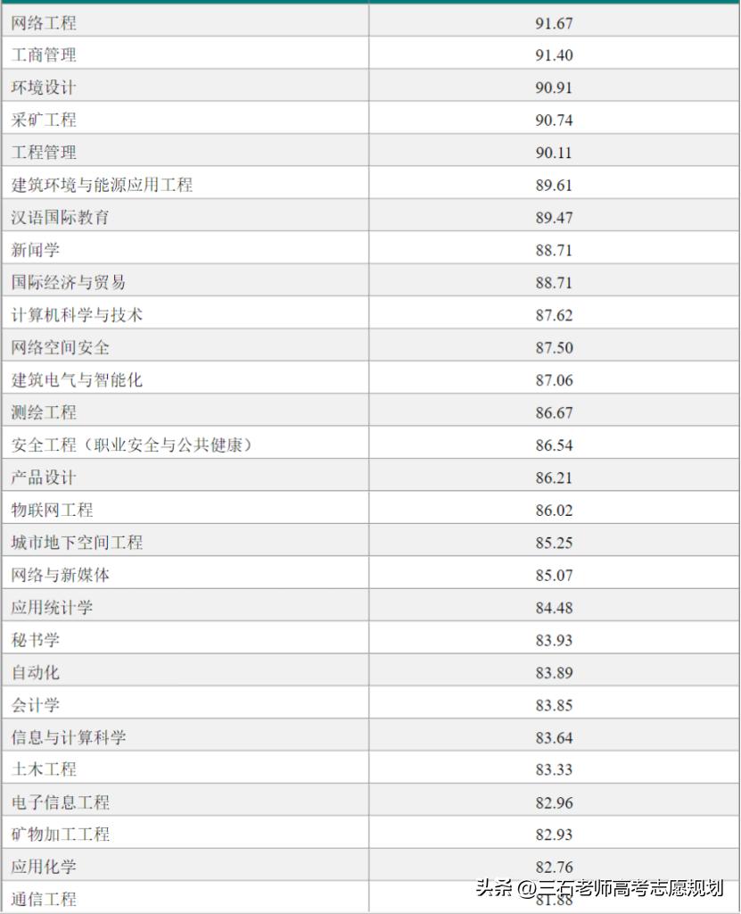 华北科技学院转型,华北科技学院能进去了吗