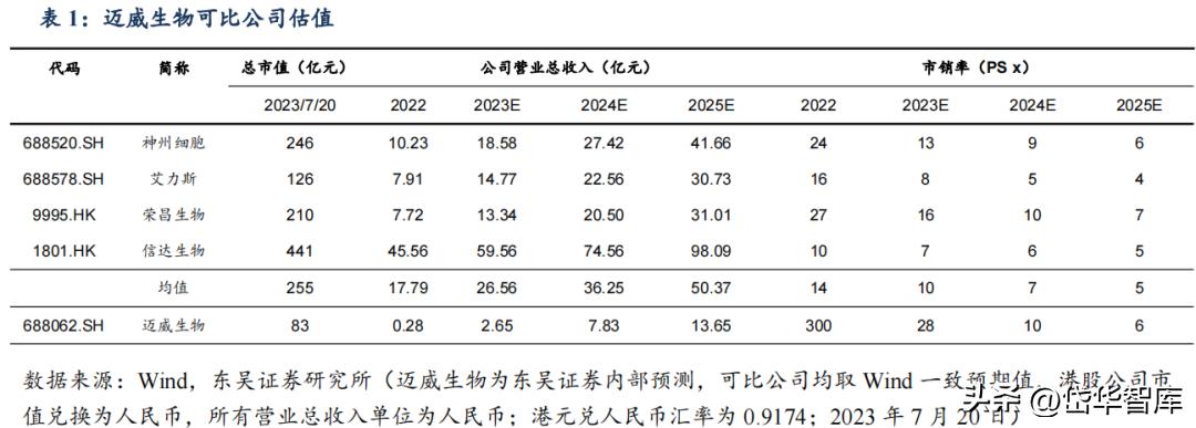 有效避开内卷，迈威生物：ADC锋芒初显，快速成长的Biopharma