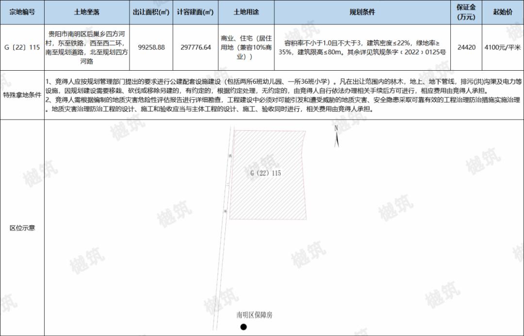 贵阳市挂牌16宗地块,贵阳四宗商住地挂牌出让面积