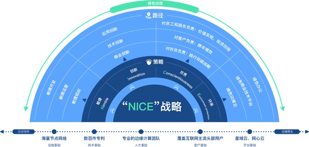 边缘计算公司10大排名,中国边缘计算企业排行榜