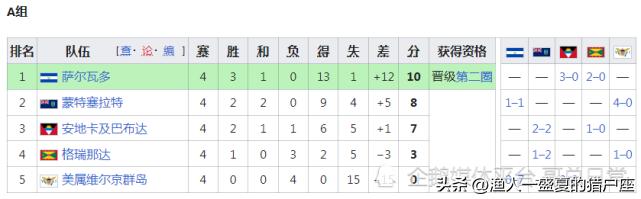 2022年卡塔尔世界杯晋级名单,卡塔尔世界杯世预赛日本晋级之路