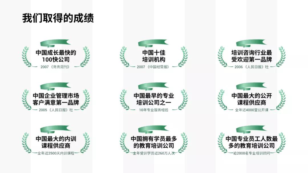 2021版ppt图表动画,让你的ppt图表酷炫起来