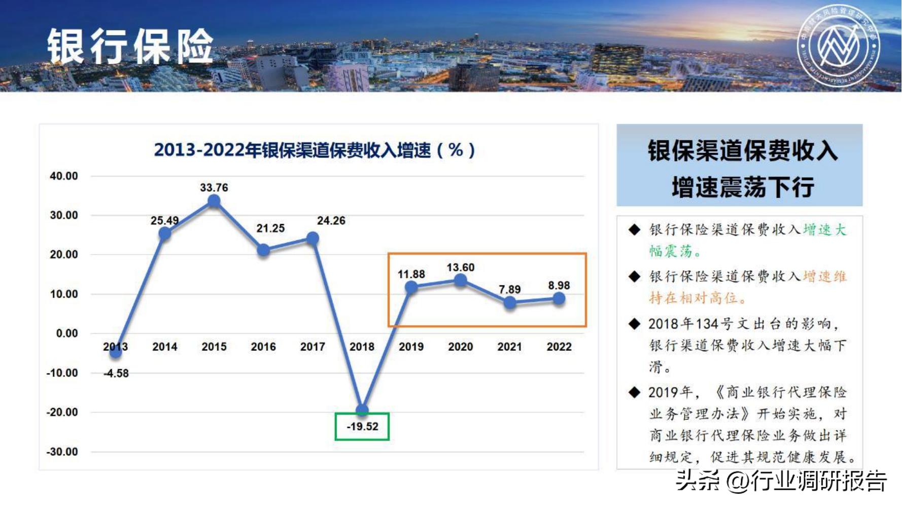 保险行业2023年发展趋势,2024年保险行业变革与发展趋势
