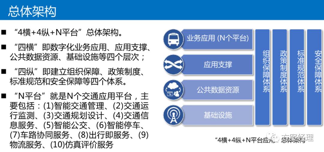 数字孪生可视化架构设计,数字孪生平台技术架构