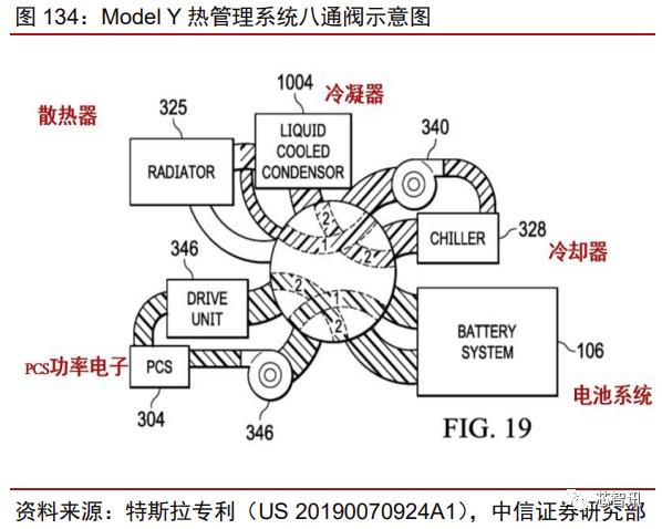 特斯拉model3拆门板,特斯拉性能版model3拆解