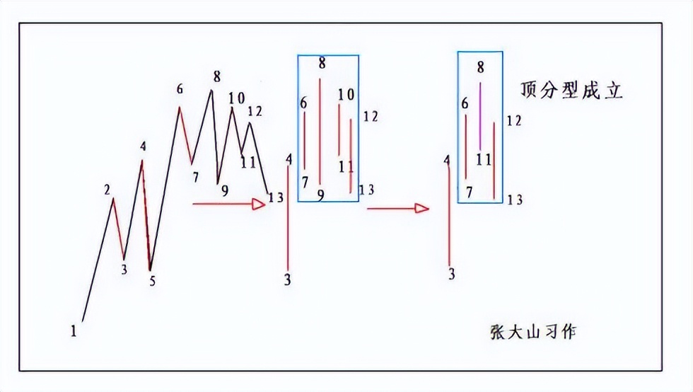教你炒股票59课图解分析示范,教你炒股票71课