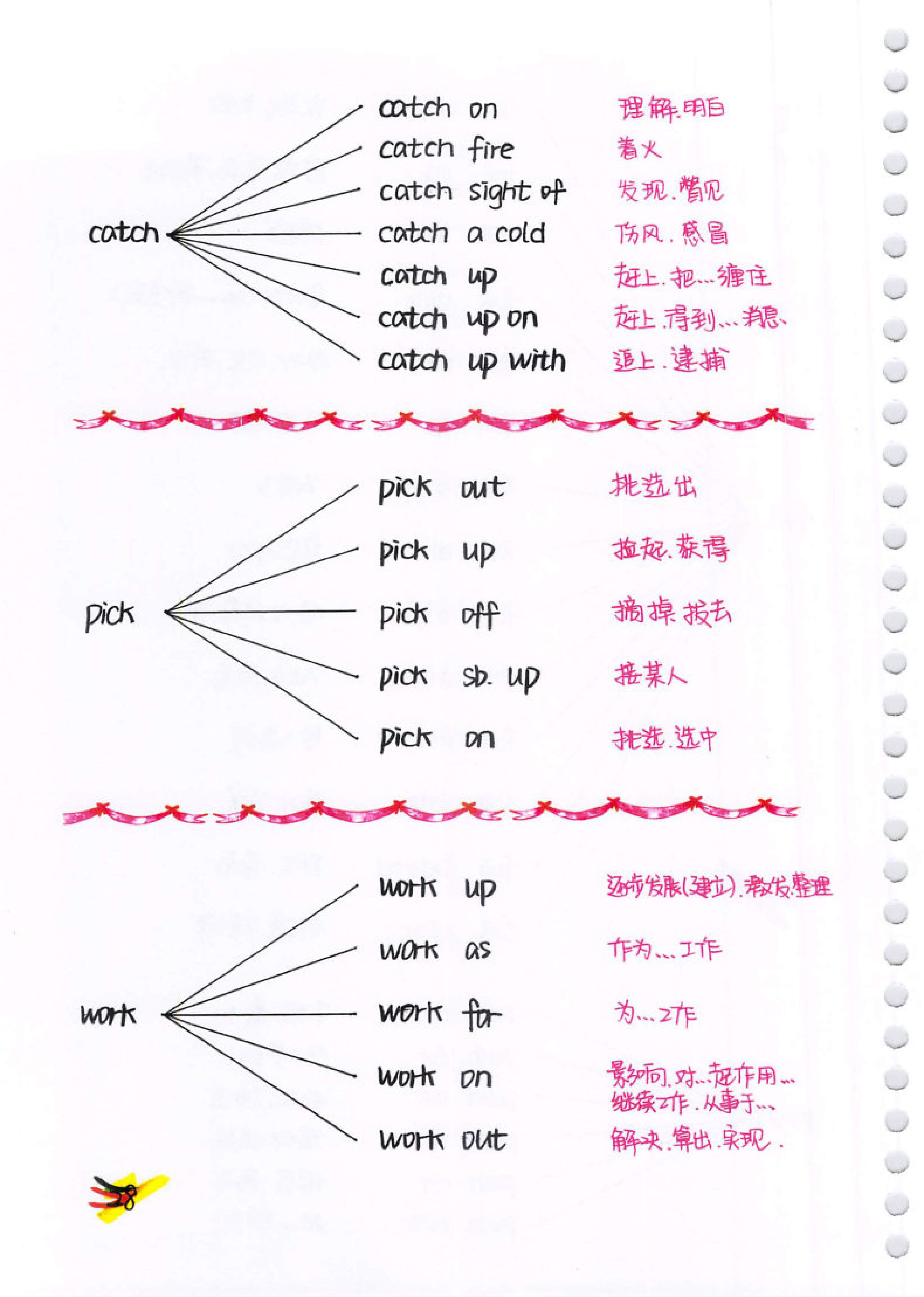 初中了英语一直不及格还有救吗,初中英语常用动词及短语搭配