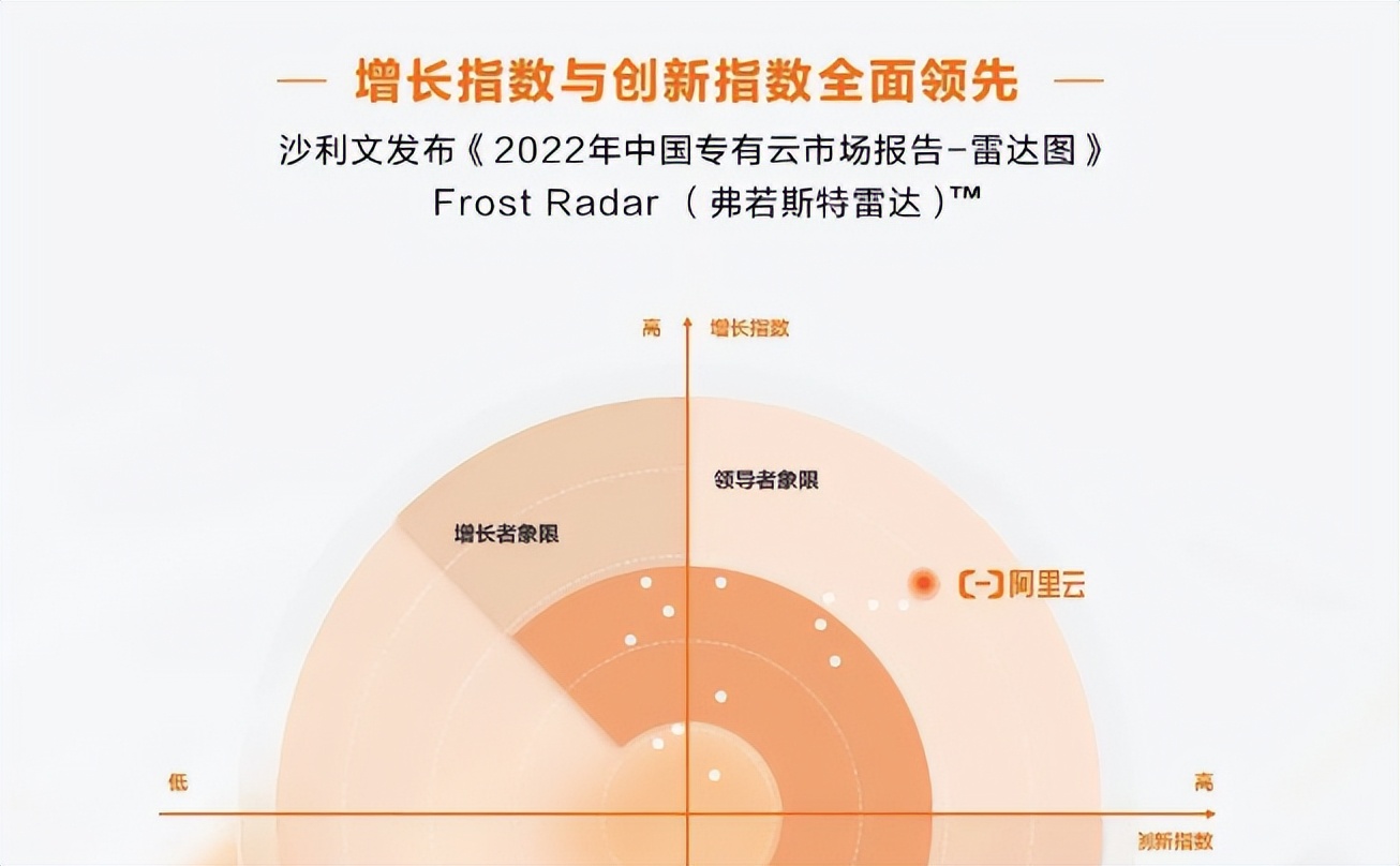 阿里云2019数字化趋势,数字化转型上云已成最佳捷径