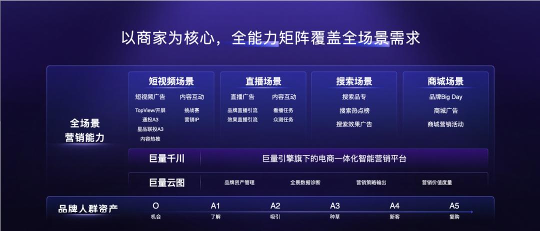 2022抖音电商生态大会圆满落幕,抖音电商生态大会解读