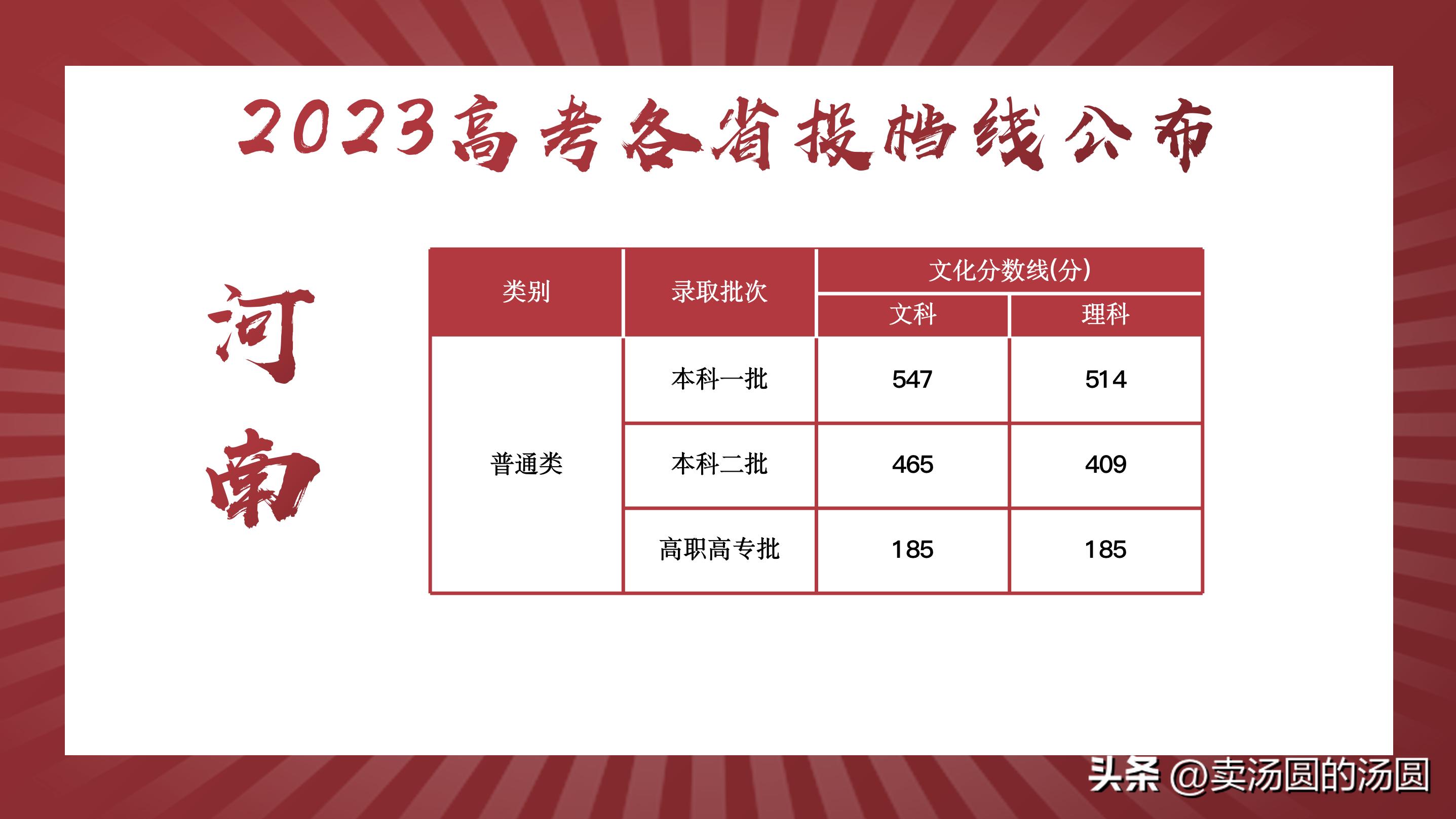 各省分数线陆续公布,河南和河北的高考分数线是多少